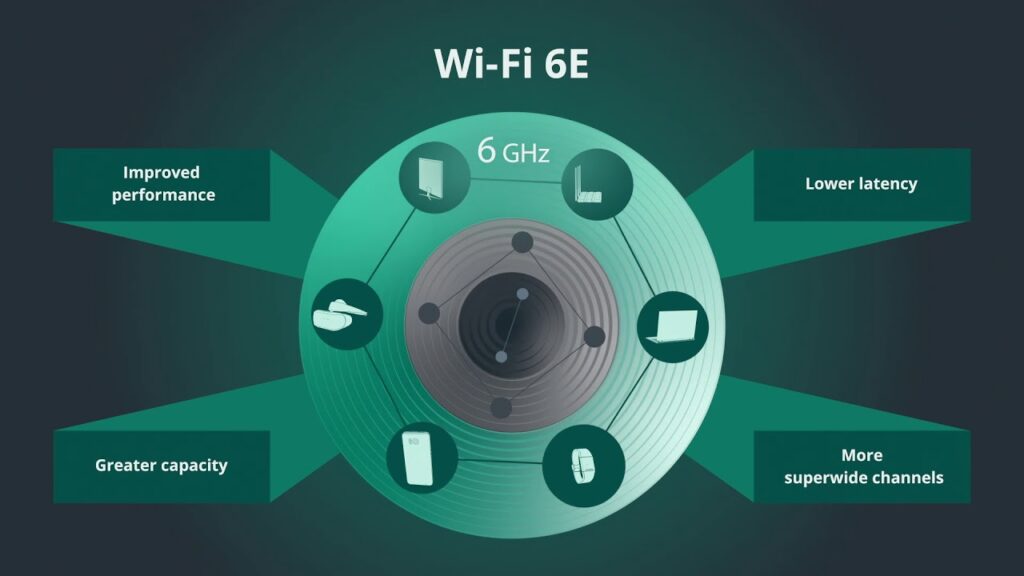 Implementing Next-Generation Wi-Fi 6 for Home and Business Wi fi 6 for home