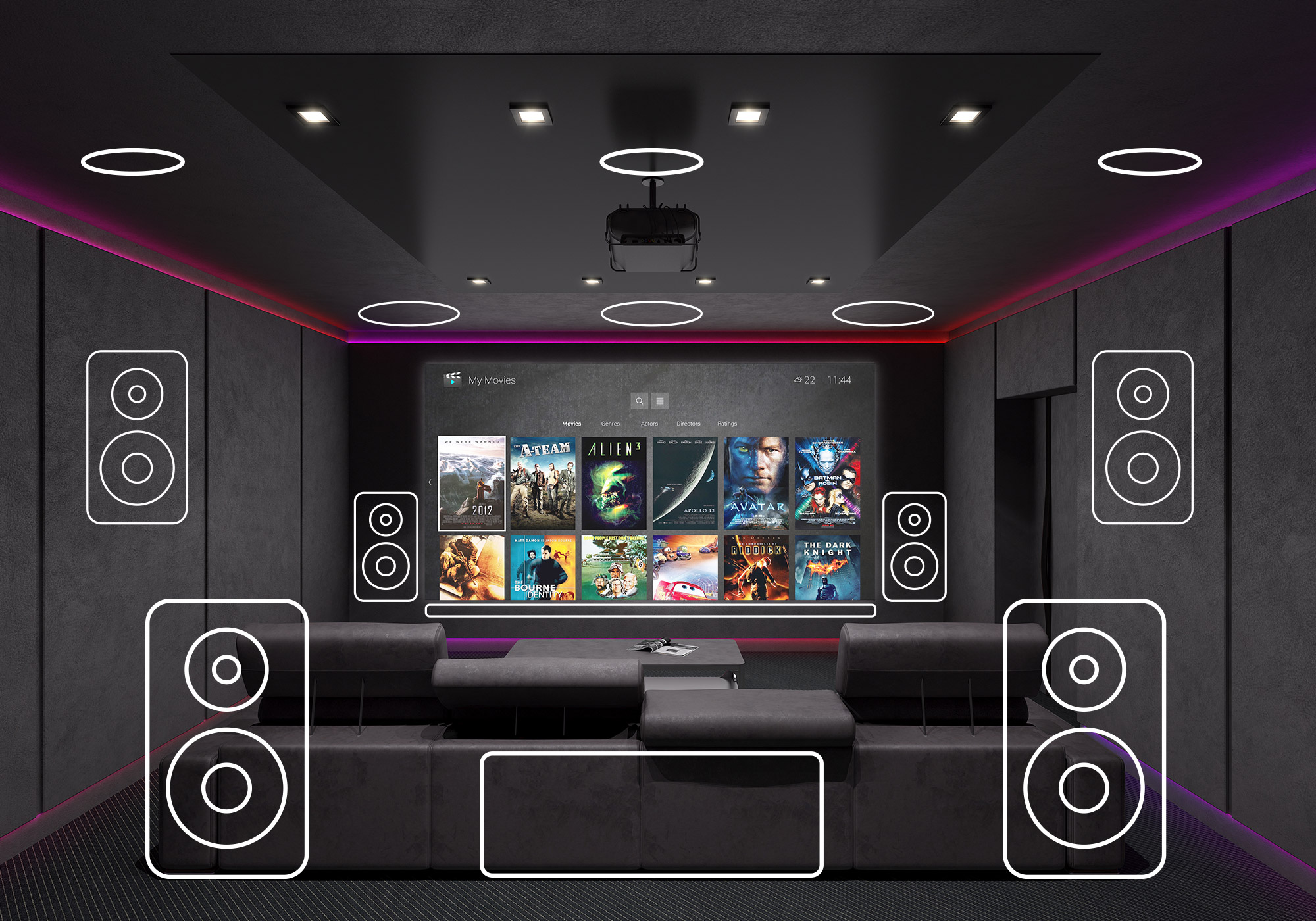 Key Features of Smart Home Theatre Systems