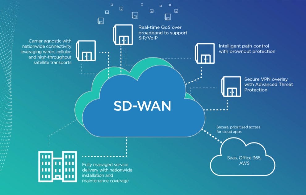 Blog Advantages of SD-WAN