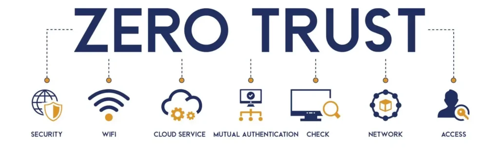 Understanding Zero-Trust Security Models for Modern Enterprises How to implement | Nolimi Tech LLC - Pennsylvania