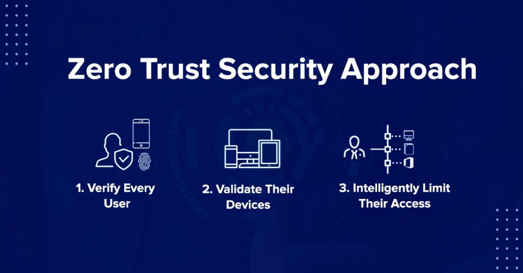 Zero-Trust Security Models