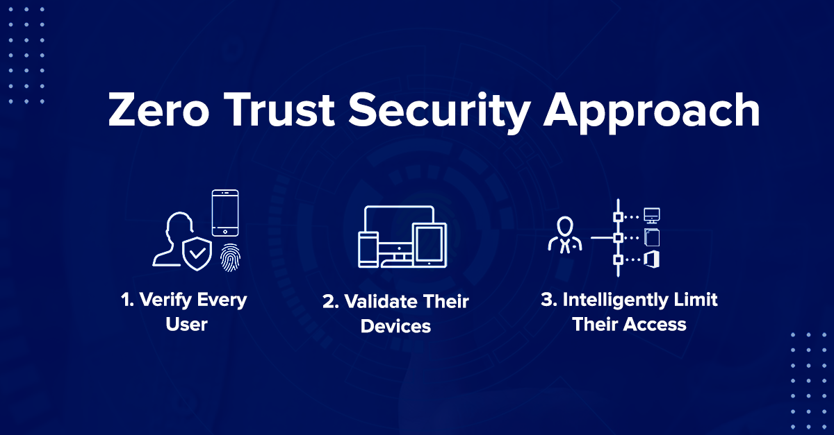 Blog Zero-Trust Security Models